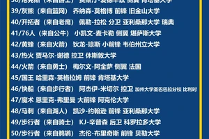 如何用模拟选秀工具评估篮球选秀权:策略与实践